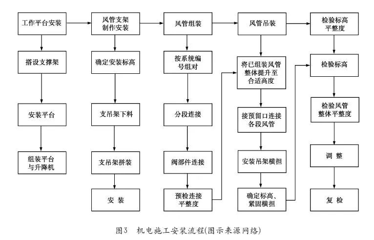項目管理 項目管理