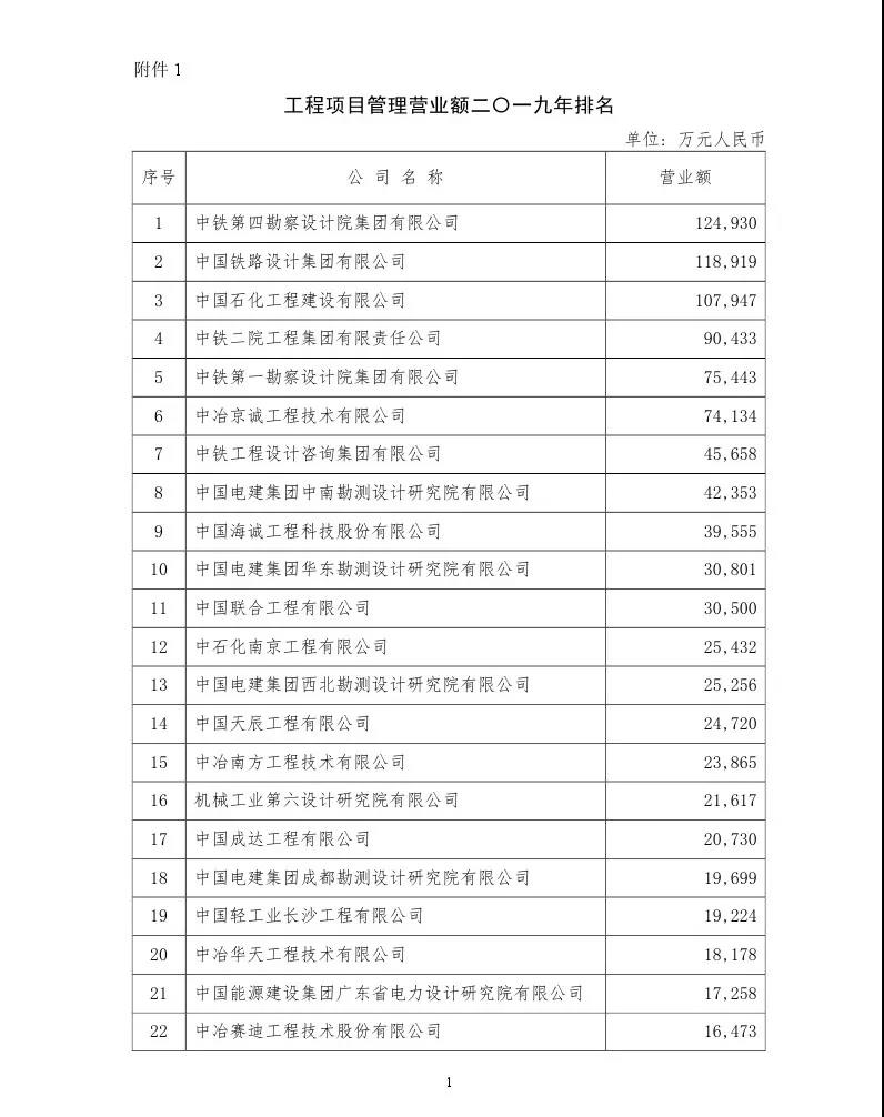 項目管理 項目管理