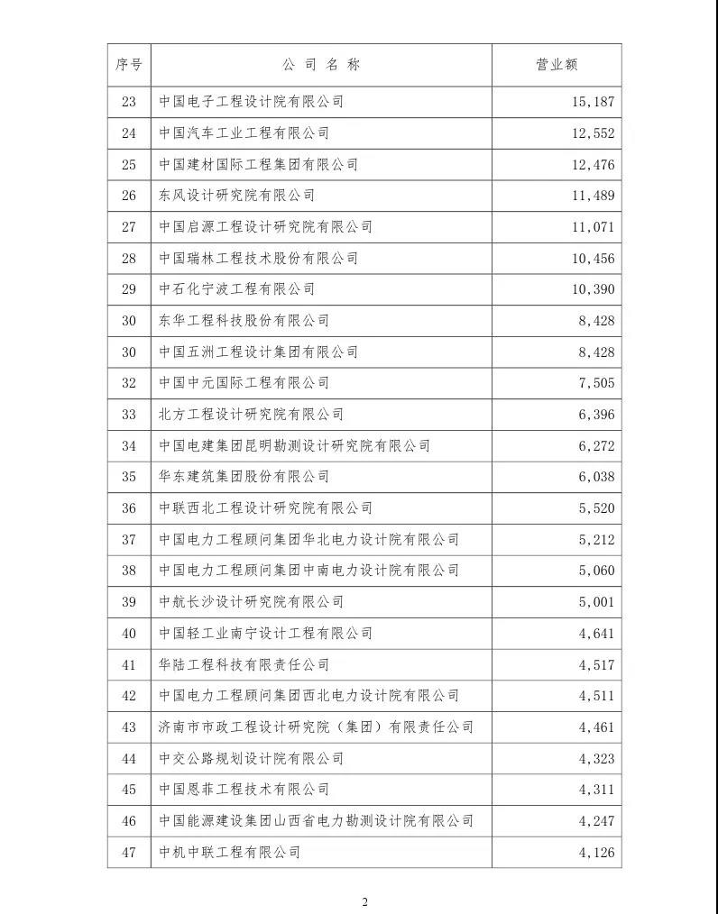 項目管理 項目管理