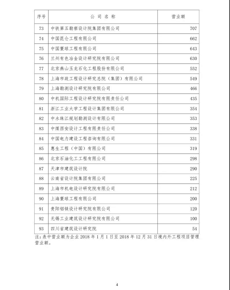 項目管理 項目管理