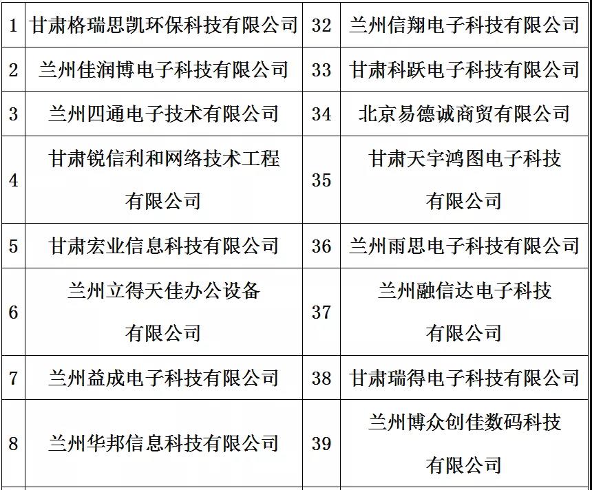 政府采購 政府采購