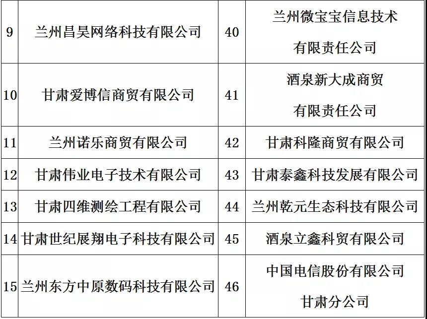 政府采購 政府采購