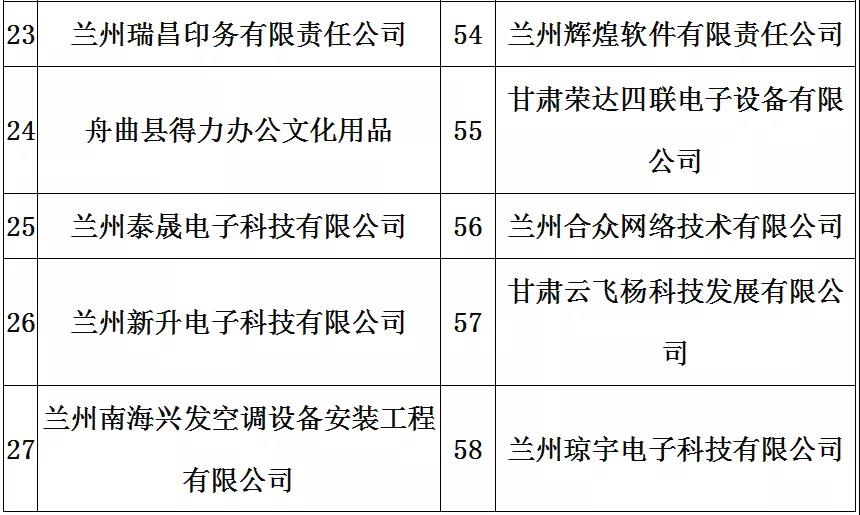 政府采購 政府采購