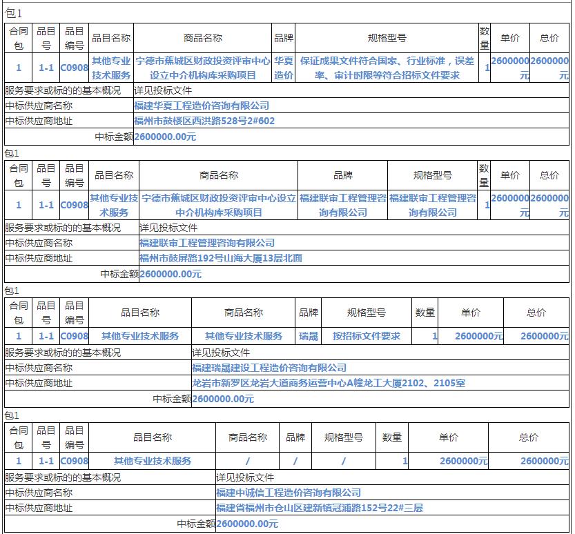 中標(biāo)情況1 中標(biāo)情況1