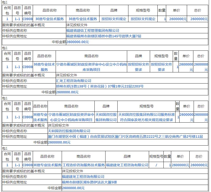 中標(biāo)情況2 中標(biāo)情況2