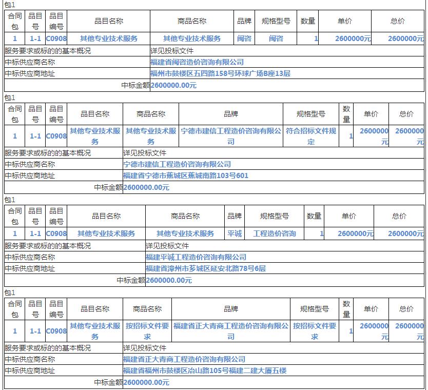 中標(biāo)情況3 中標(biāo)情況3