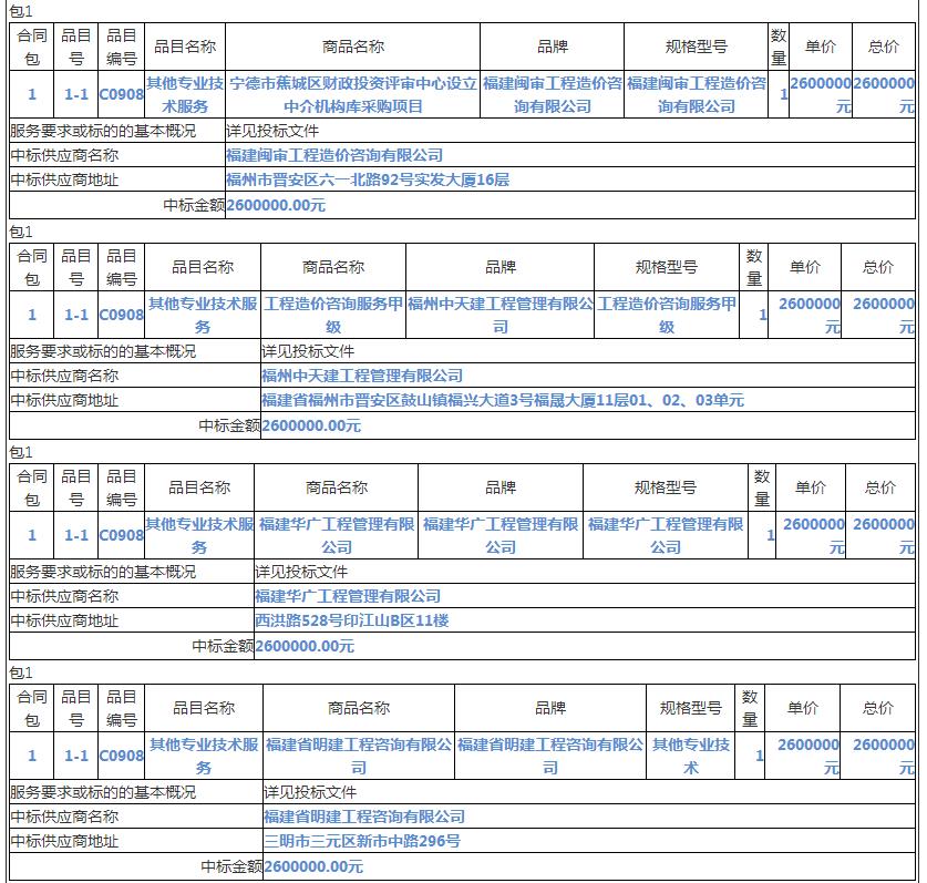 中標(biāo)情況4 中標(biāo)情況4