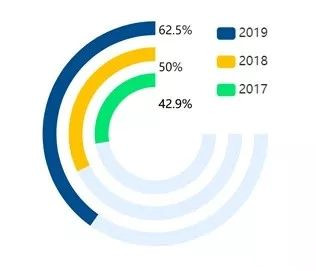 監理單位 監理單位