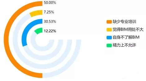 監理單位 監理單位