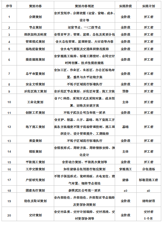 項目管理 項目管理