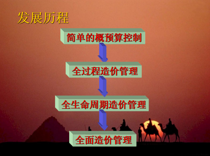 工程造價管理發展歷程 工程造價管理發展歷程
