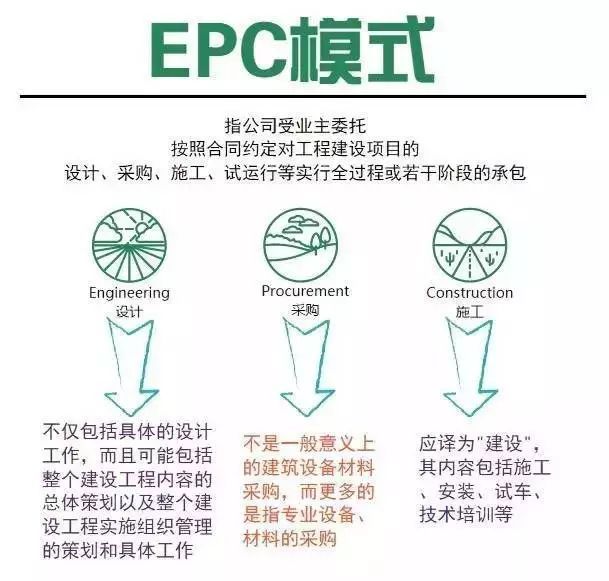 EPC模式解析 EPC模式解析