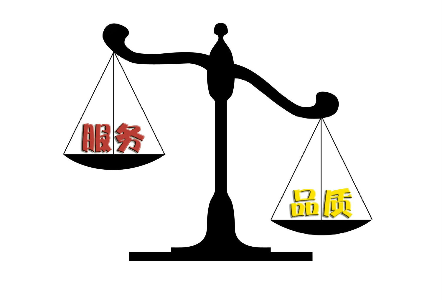 品質&服務 品質&服務