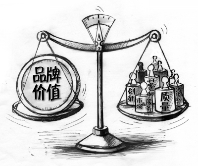 品牌價值 品牌價值