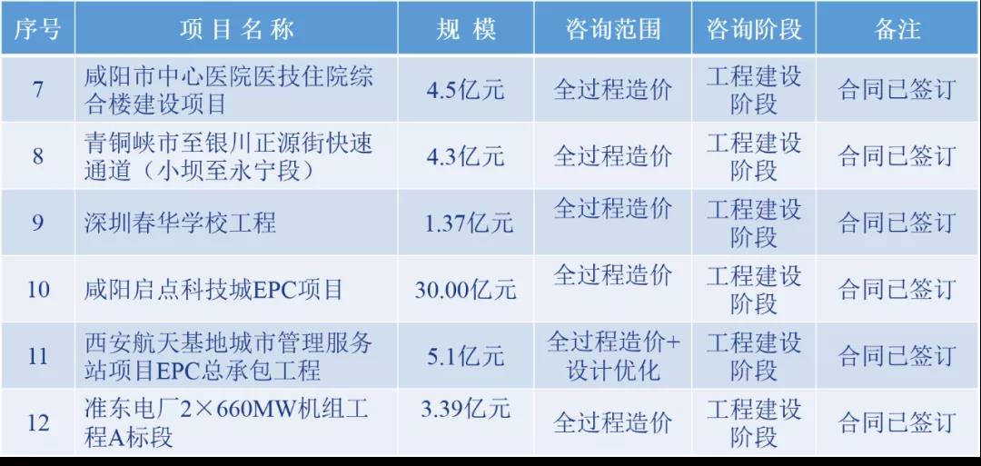 業務成果 業務成果