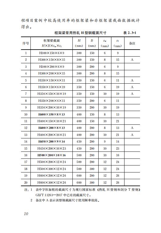 鋼結構住宅主要構件尺寸指南