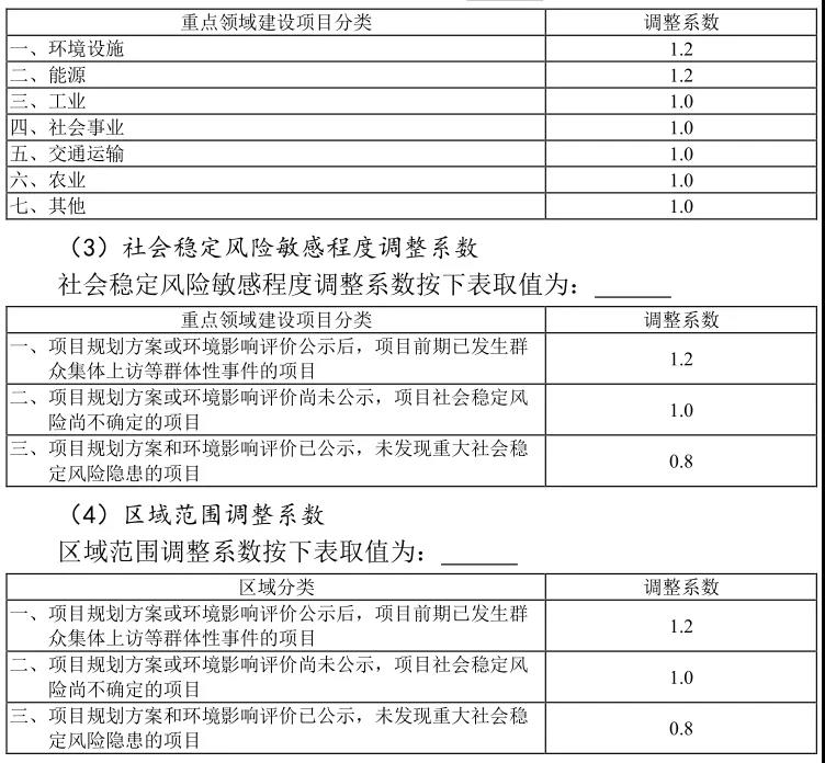 行業調整系數 行業調整系數