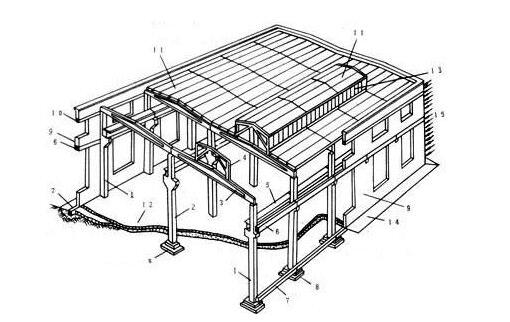土建造價人員必看!如何管理土建工程造價 土建造價人員必看!如何管理土建工程造價