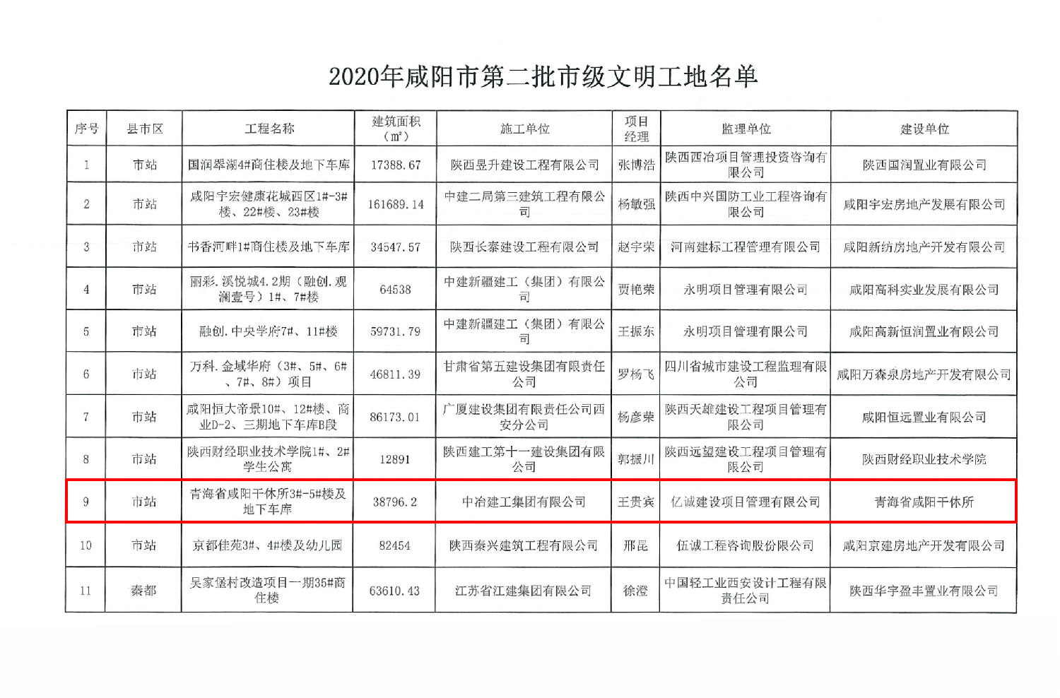 咸陽市市級文明工地 咸陽市市級文明工地
