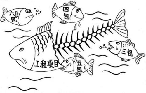 違法分包具體指哪些行為,將承擔什么法律后果? 違法分包具體指哪些行為,將承擔什么法律后果?