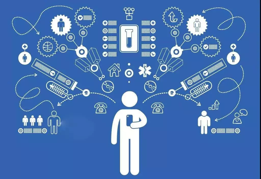 “互聯網+招標采購”對招標投標規范發展有哪些作用? “互聯網+招標采購”對招標投標規范發展有哪些作用?