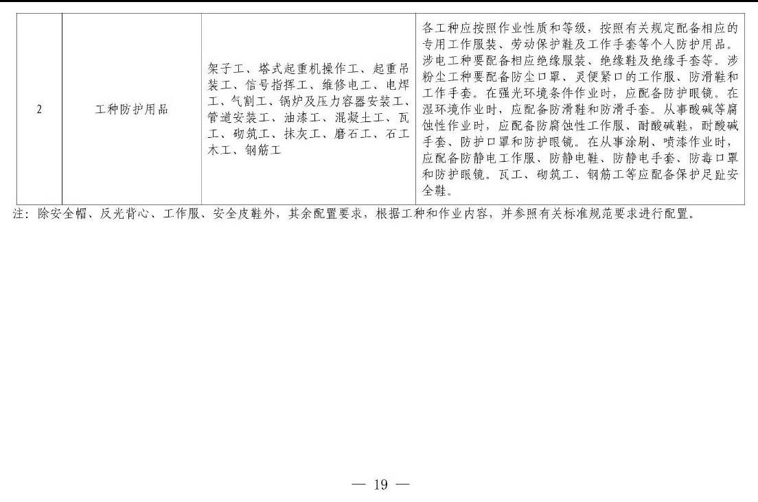 住建部等12部門聯合發文,未來5年建筑工人改革大方向定了! 住建部等12部門聯合發文,未來5年建筑工人改革大方向定了!