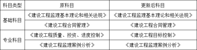 重磅!成績4年一滾動,三本證書合為1本!四部委聯合發文 重磅!成績4年一滾動,三本證書合為1本!四部委聯合發文