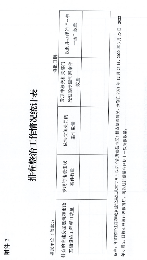 重磅!河南省住建廳發文專項整治建筑行業招投標,重點檢查這些行為 重磅!河南省住建廳發文專項整治建筑行業招投標,重點檢查這些行為