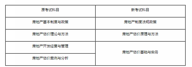 住房和城鄉(xiāng)建設部辦公廳 自然資源部辦公廳關于2021年度房地產估價師職業(yè)資格考試有關事項的通知 住房和城鄉(xiāng)建設部辦公廳 自然資源部辦公廳關于2021年度房地產估價師職業(yè)資格考試有關事項的通知