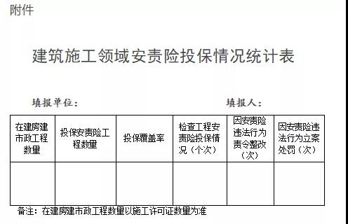 浙江：即日起全省新開工工程須投保安責險！未投保的限期整改！整改不及時不到位，立案處罰！
