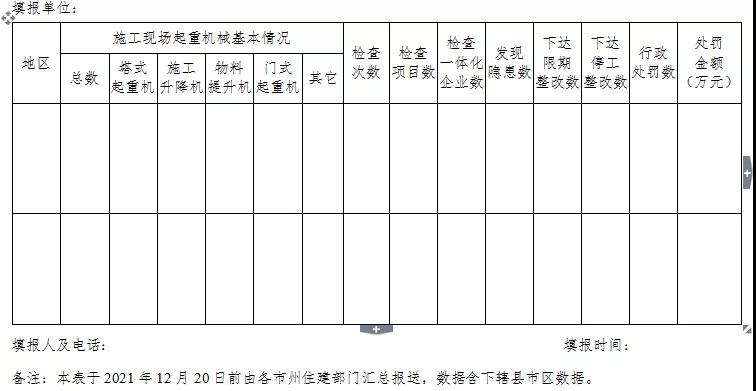 湖北:專項(xiàng)整治!嚴(yán)厲打擊無資質(zhì)、無證上崗! 湖北:專項(xiàng)整治!嚴(yán)厲打擊無資質(zhì)、無證上崗!