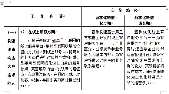 陜西省建設(shè)工程造價管理協(xié)會印發(fā)《關(guān)于工程造價咨詢企業(yè)數(shù)字化轉(zhuǎn)型的指導(dǎo)意見》原文 陜西省建設(shè)工程造價管理協(xié)會印發(fā)《關(guān)于工程造價咨詢企業(yè)數(shù)字化轉(zhuǎn)型的指導(dǎo)意見》原文