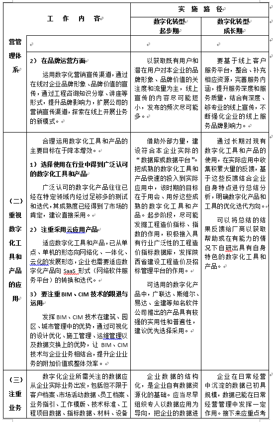 陜西省建設(shè)工程造價管理協(xié)會印發(fā)《關(guān)于工程造價咨詢企業(yè)數(shù)字化轉(zhuǎn)型的指導(dǎo)意見》原文 陜西省建設(shè)工程造價管理協(xié)會印發(fā)《關(guān)于工程造價咨詢企業(yè)數(shù)字化轉(zhuǎn)型的指導(dǎo)意見》原文