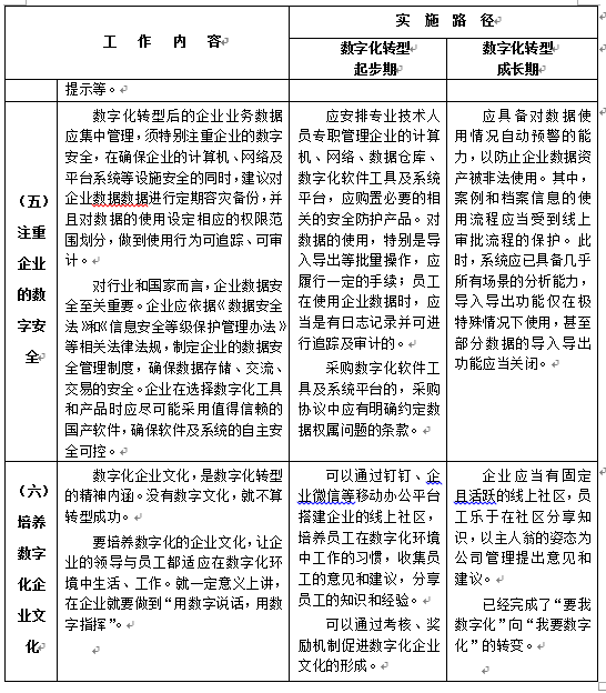 陜西省建設(shè)工程造價管理協(xié)會印發(fā)《關(guān)于工程造價咨詢企業(yè)數(shù)字化轉(zhuǎn)型的指導(dǎo)意見》原文 陜西省建設(shè)工程造價管理協(xié)會印發(fā)《關(guān)于工程造價咨詢企業(yè)數(shù)字化轉(zhuǎn)型的指導(dǎo)意見》原文
