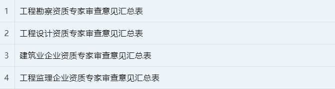 工程監(jiān)理綜合資質(zhì)20家全部通過,新一批建設(shè)工程企業(yè)資質(zhì)專家審查意見公示 工程監(jiān)理綜合資質(zhì)20家全部通過,新一批建設(shè)工程企業(yè)資質(zhì)專家審查意見公示