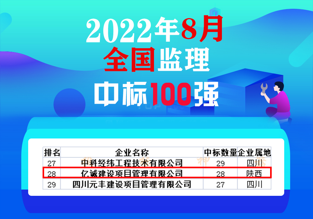 8月全國監理中標100強，億誠管理位居28