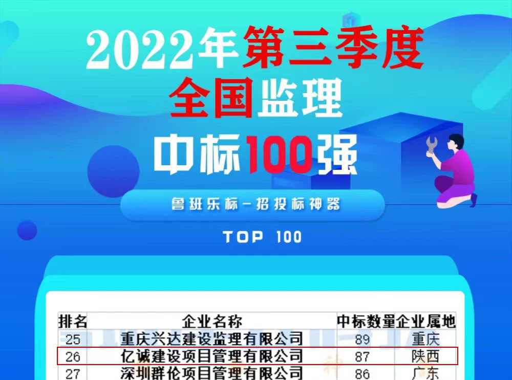 耕耘有時，收獲已至|第三季度全國監理中標100強，億誠管理位居26