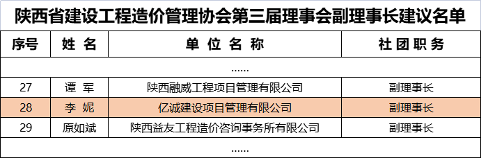 副理事長 副理事長
