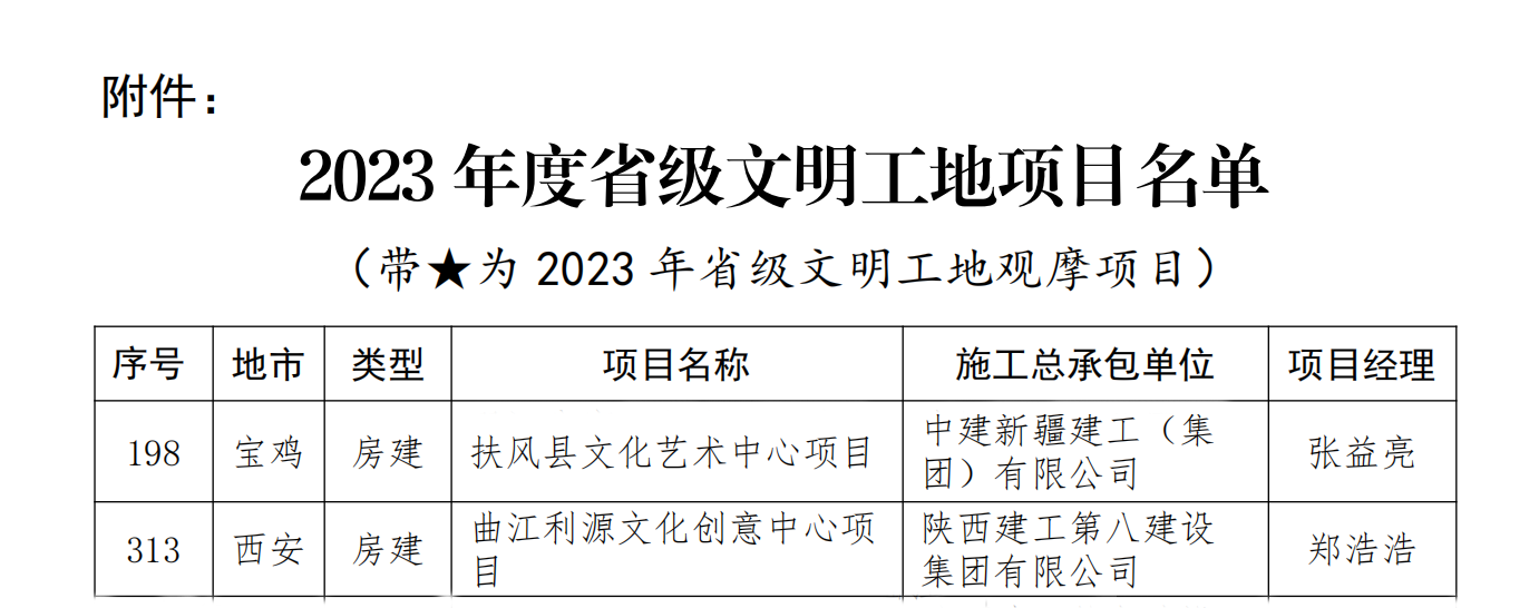 2023年度省級文明工地項目名單.png 2023年度省級文明工地項目名單.png