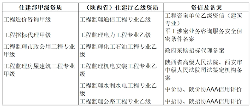 億誠資質(zhì).png 億誠資質(zhì).png