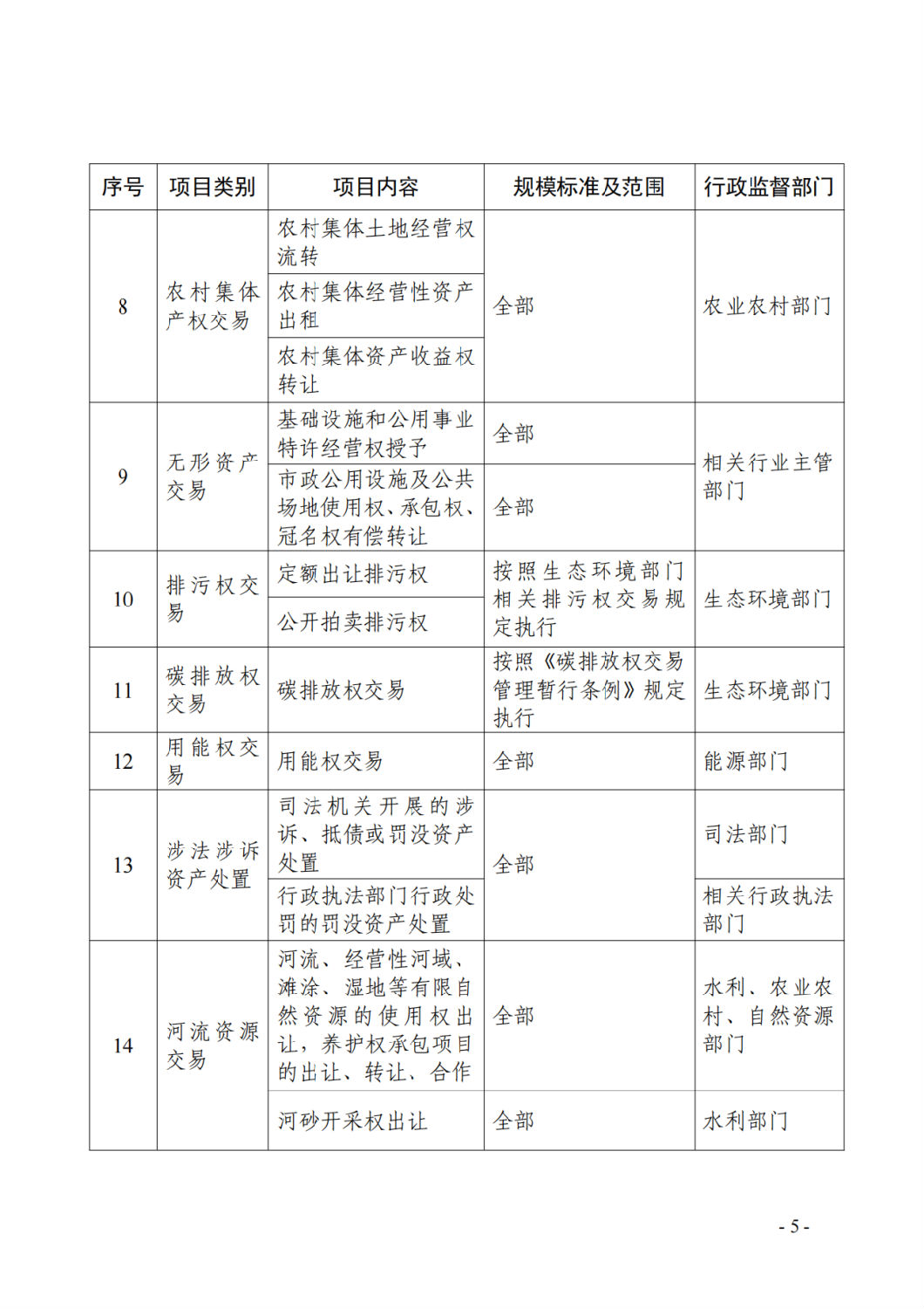 廣東省公共資源交易目錄(2024年版)3.png 廣東省公共資源交易目錄(2024年版)3.png