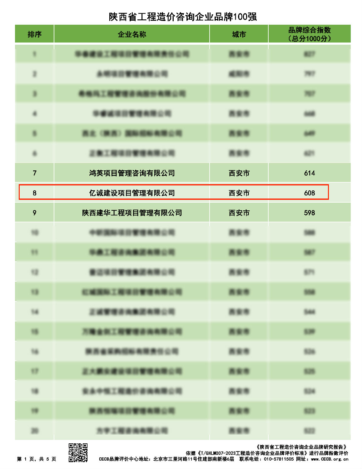 陜西省工程造價咨詢企業品牌100強 陜西省工程造價咨詢企業品牌100強