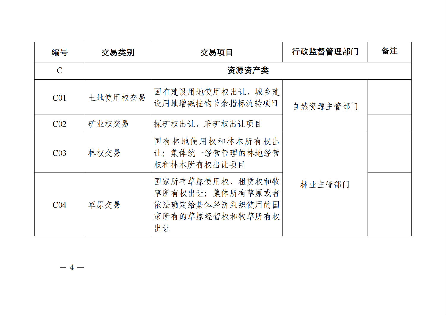 陜西省公共資源交易目錄(2024年版)_03.png 陜西省公共資源交易目錄(2024年版)_03.png