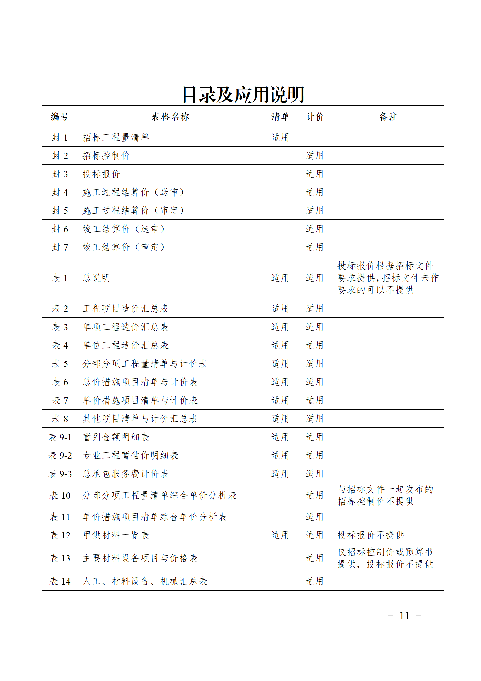 閩建〔2024〕9號附件_10.png 閩建〔2024〕9號附件_10.png
