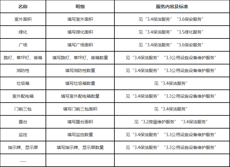 物業(yè)管理(室外).jpg 物業(yè)管理(室外).jpg