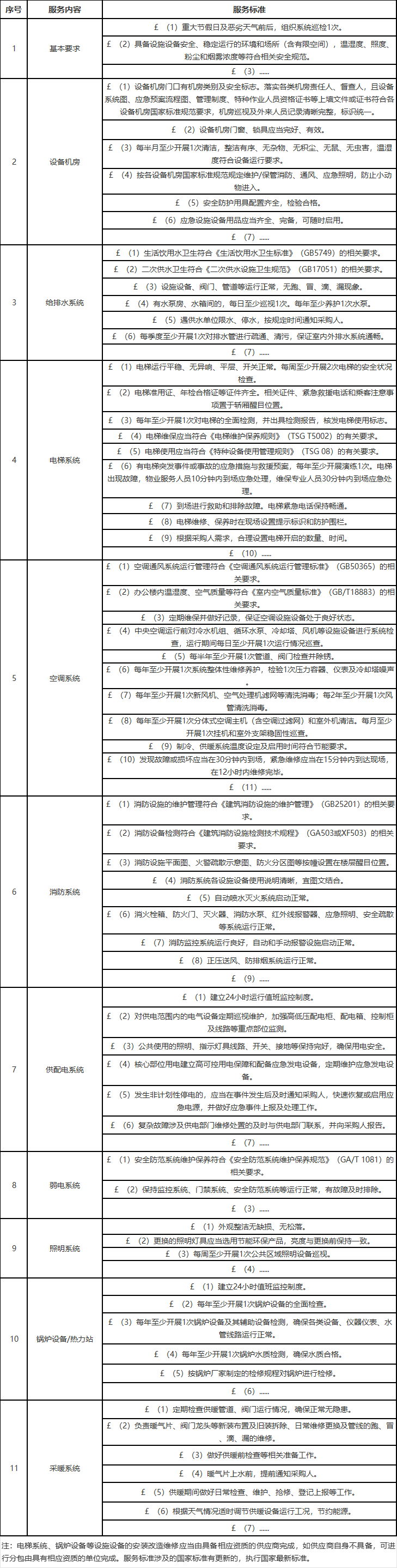 公用設施設備維護服務.jpg 公用設施設備維護服務.jpg