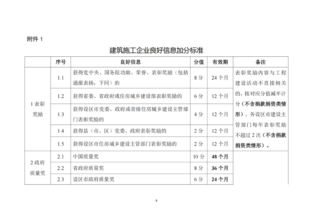 建筑施工企業良好信息加分標準1.png 建筑施工企業良好信息加分標準1.png