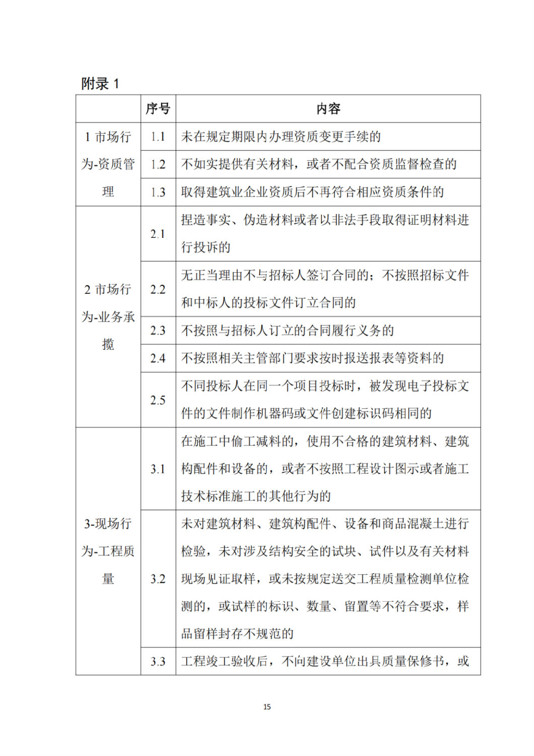 建筑施工企業不良信息扣分標準4.png 建筑施工企業不良信息扣分標準4.png