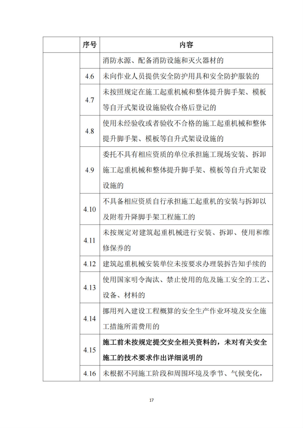 建筑施工企業不良信息扣分標準6.png 建筑施工企業不良信息扣分標準6.png