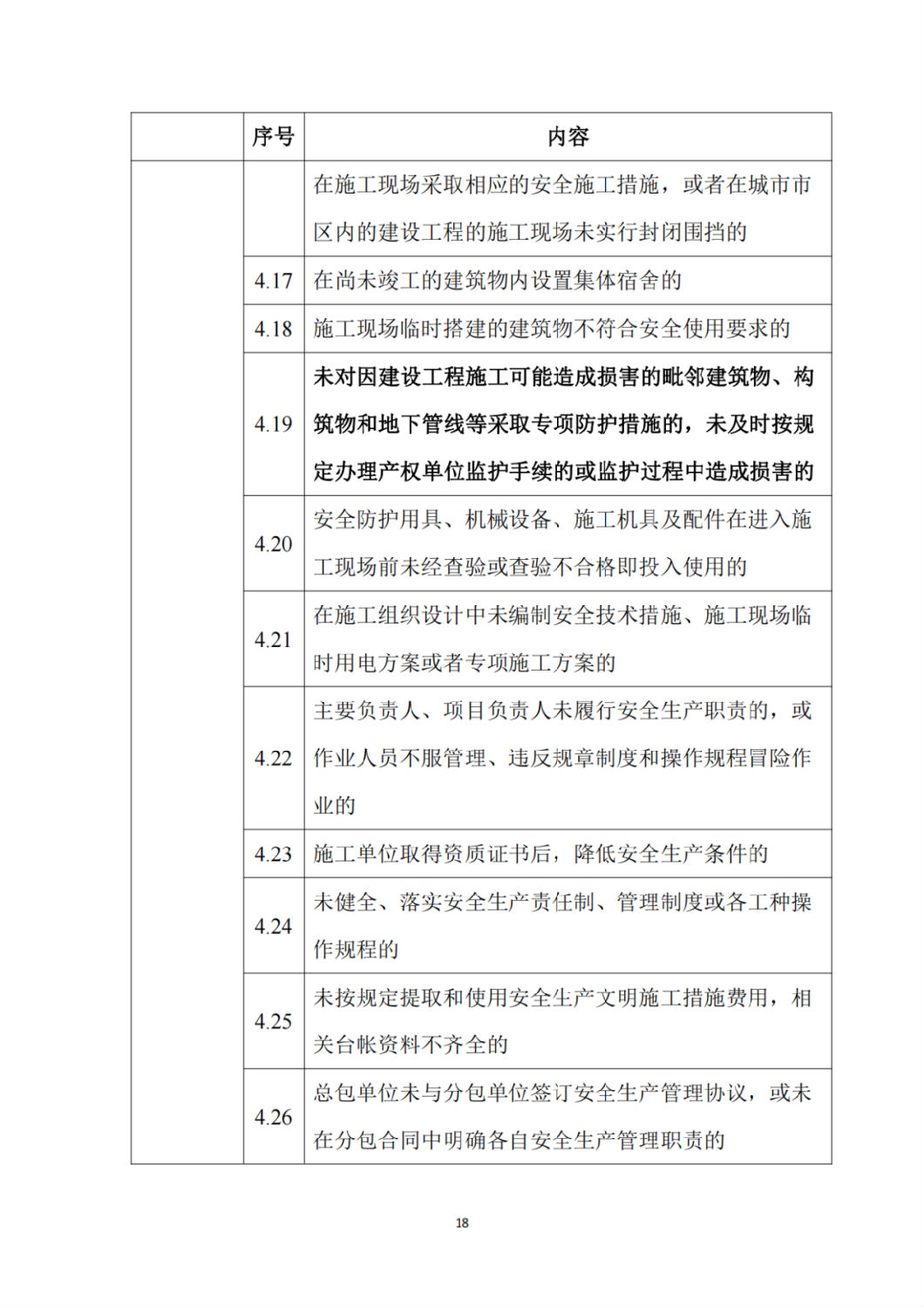 建筑施工企業不良信息扣分標準7.png 建筑施工企業不良信息扣分標準7.png